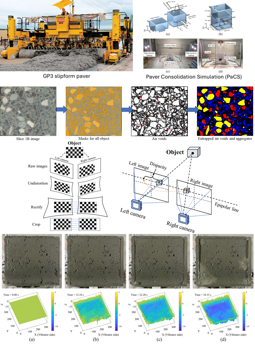 Computer vision techniques overview
